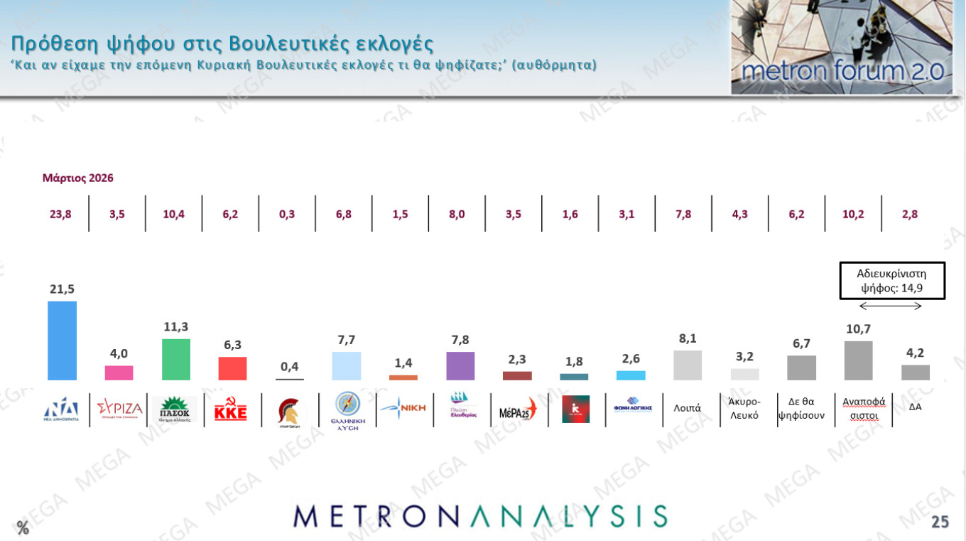 Παίζει μόνος του για Πρωθυπουργός ο Μητσοτάκης