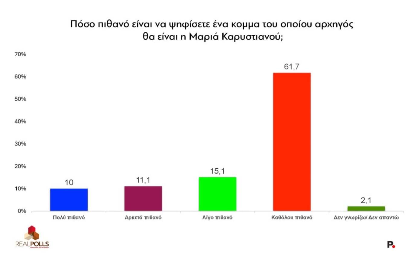Δημοσκόπηση RealPolls