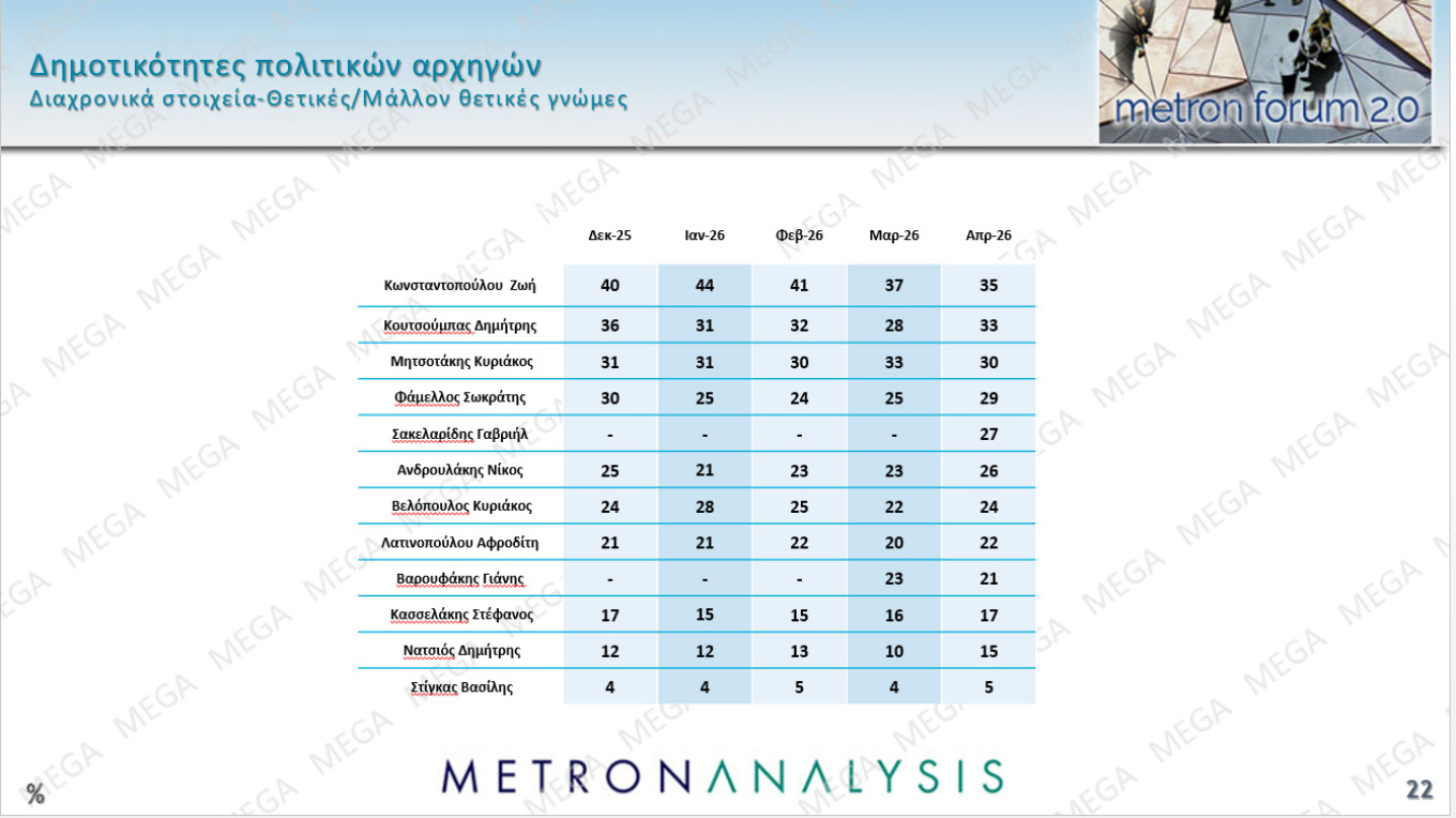 Δημοσκόπηση Metron Analysis