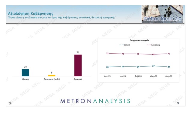 Δημοσκόπηση Metron Analysis