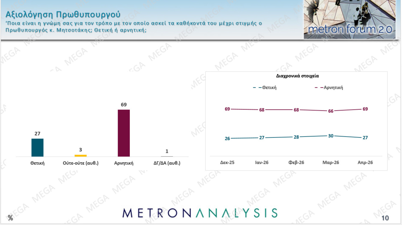 Δημοσκόπηση Metron Analysis