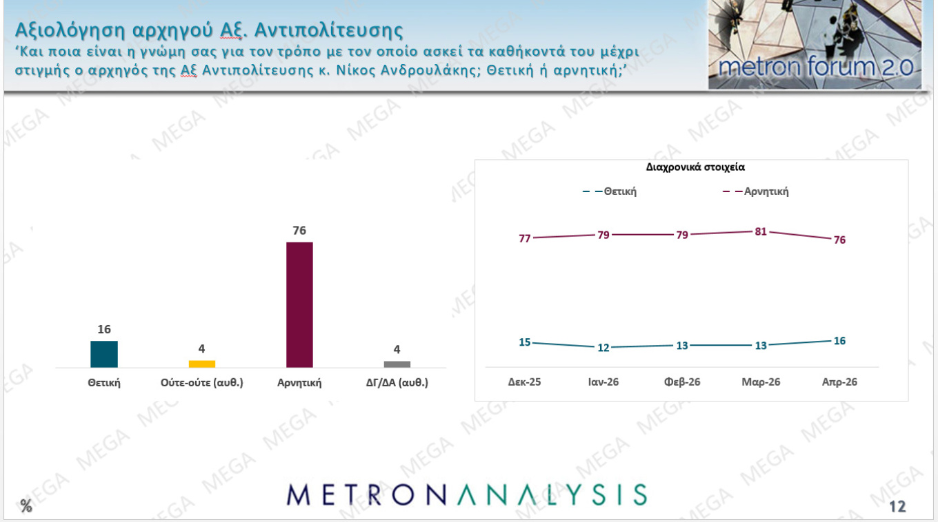 Δημοσκόπηση Metron Analysis