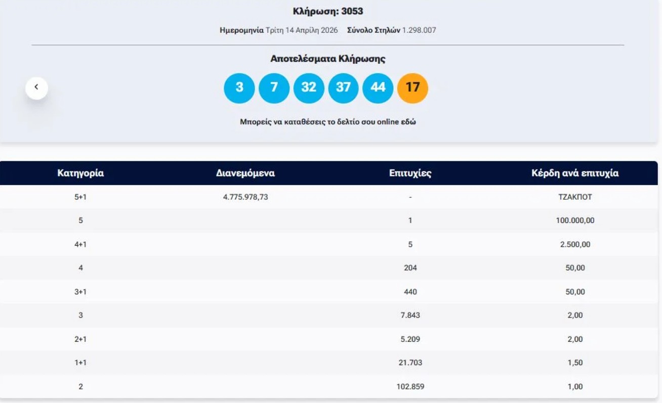 Τζόκερ: Η κλήρωση της Τρίτης
