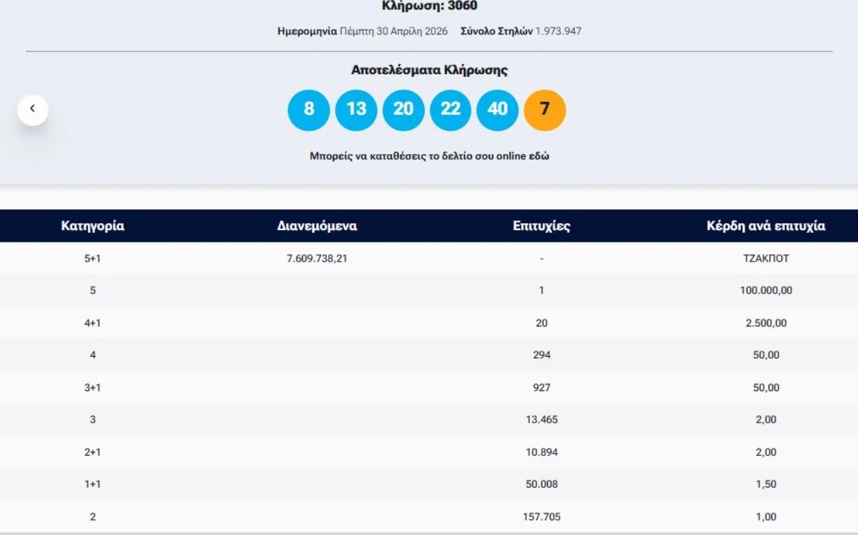 Tζόκερ: Η κλήρωση της Πέμπτης