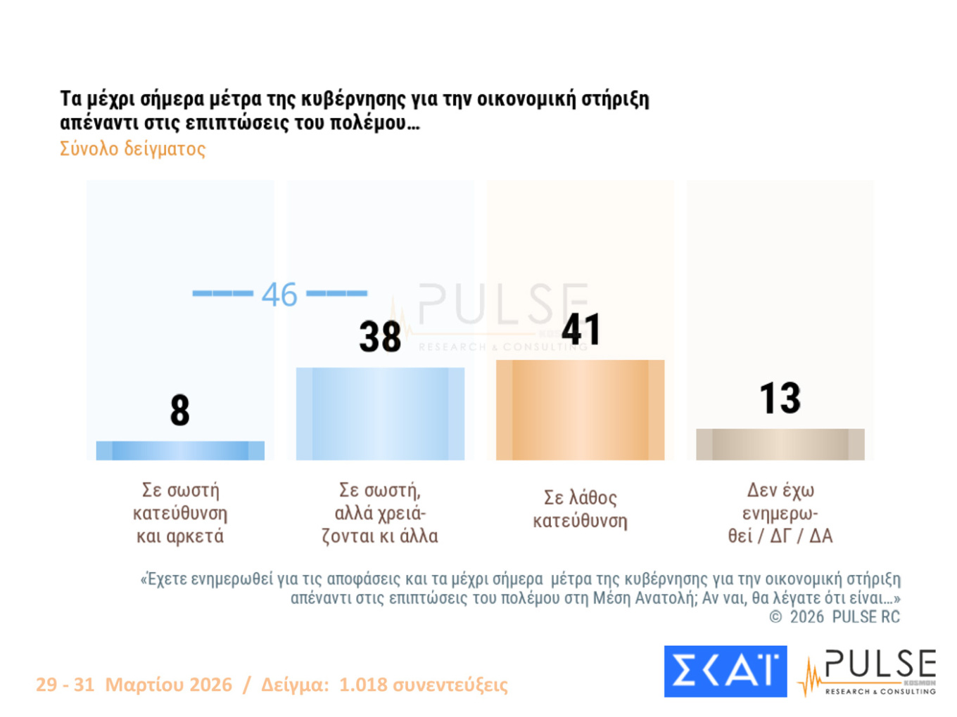 Δημοσκόπηση Pulse