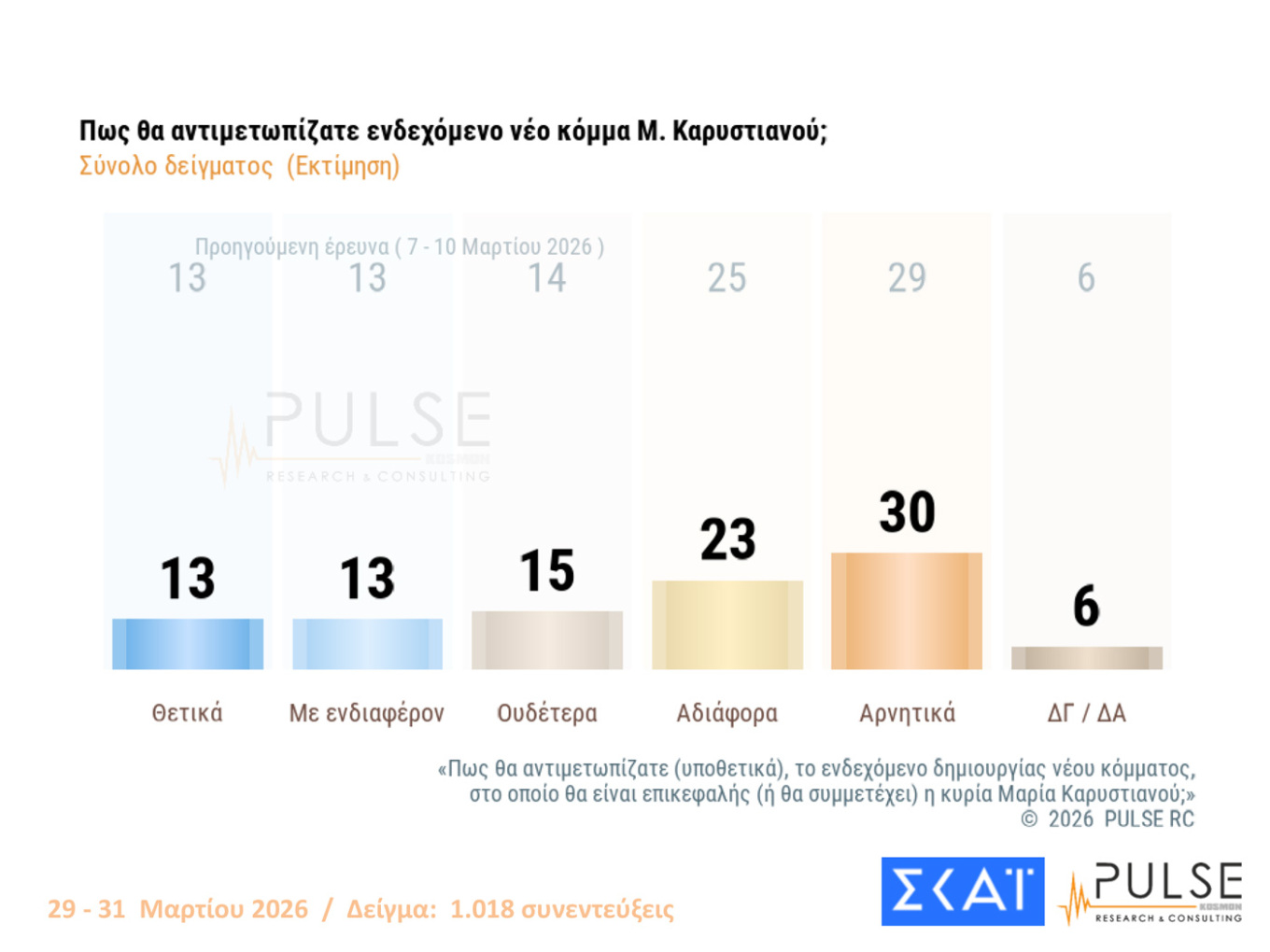 Δημοσκόπηση Pulse