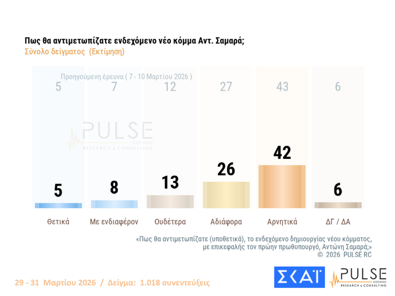 Δημοσκόπηση Pulse