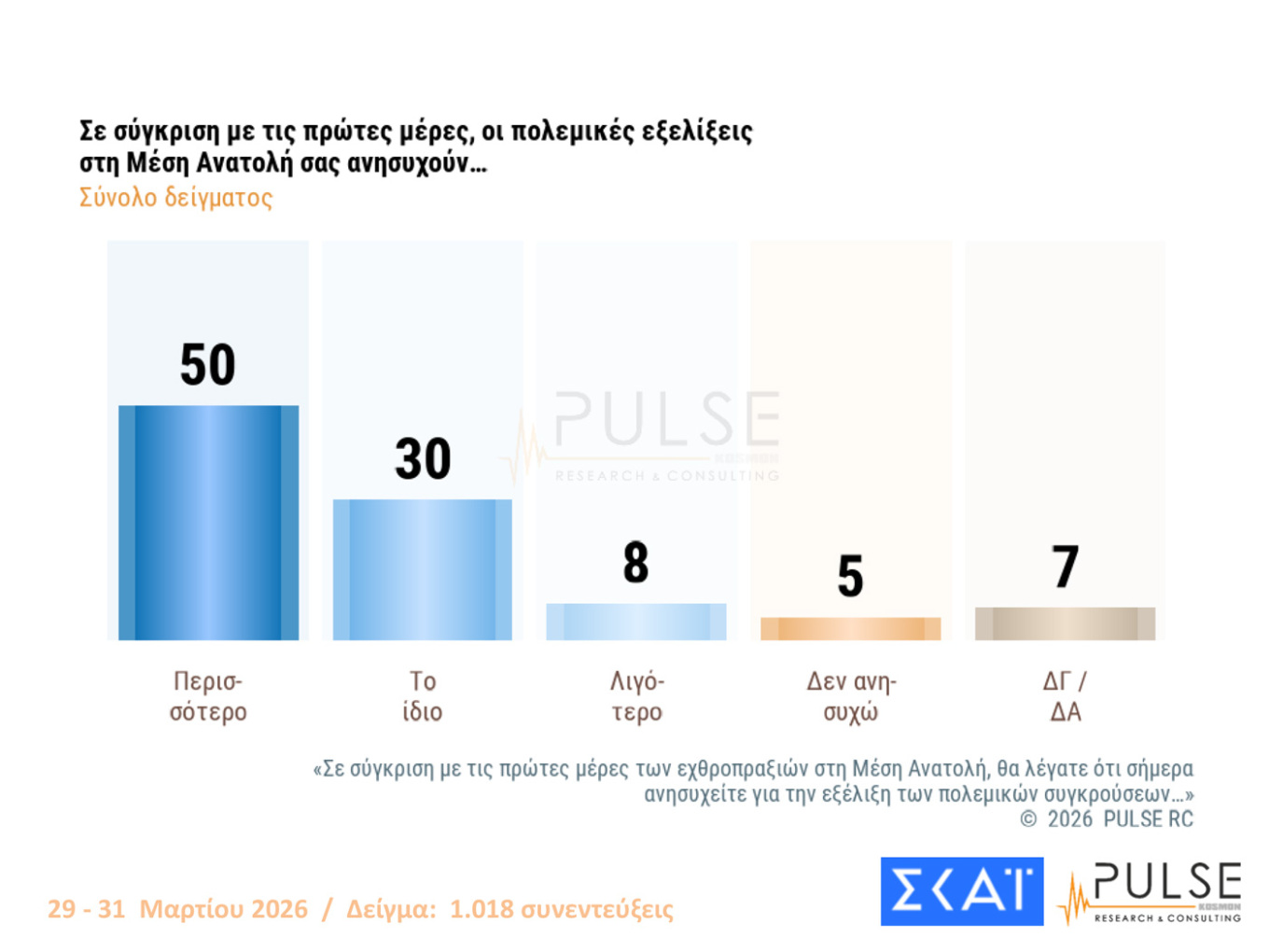 Δημοσκόπηση Pulse