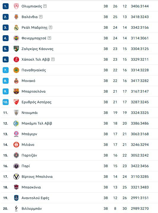 βαθμολογία