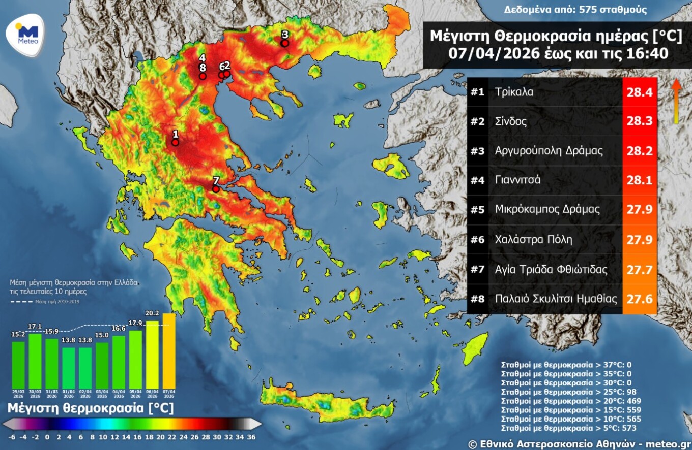 Οι περιοχές με τις υψηλότερες θερμοκρασίες
