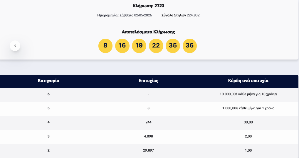 καρτα