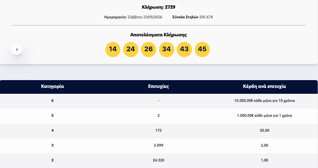 καρτα