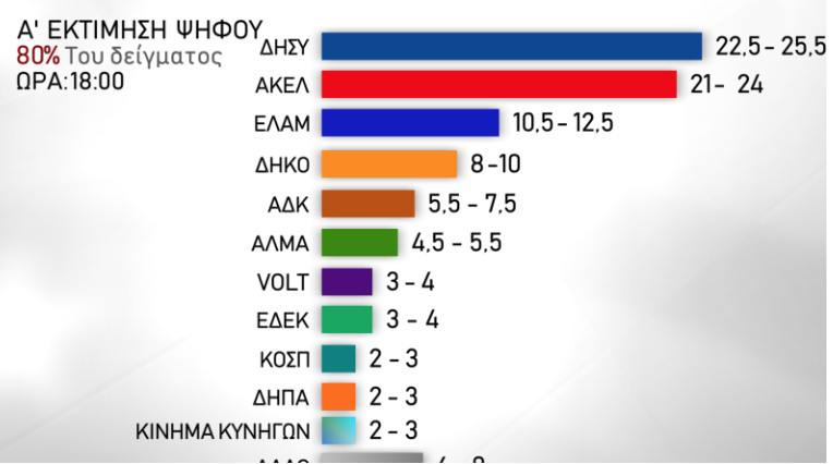 ΚΑΡΤΑ