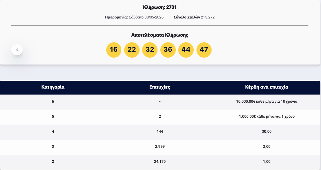 καρτα