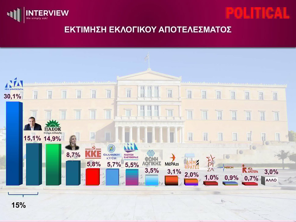 karta