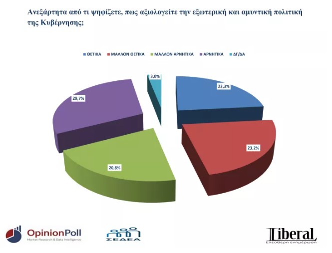 Δημοσκόπηση Opinion Poll