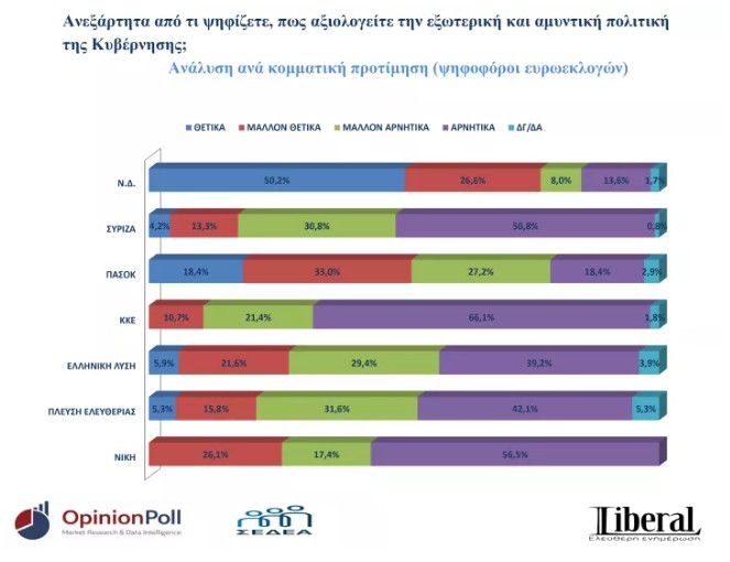 Δημοσκόπηση Opinion Poll
