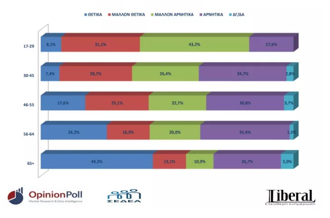 Δημοσκόπηση Opinion Poll
