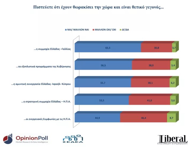 Δημοσκόπηση Opinion Poll