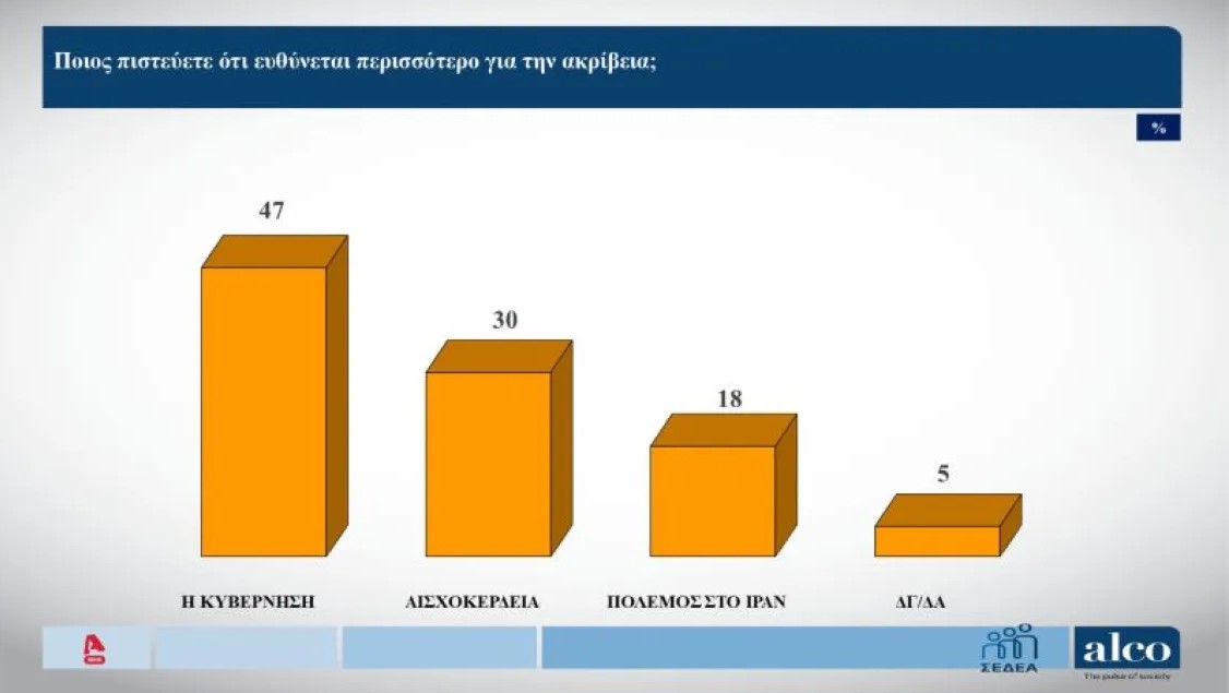 Δημοσκόπηση Alco