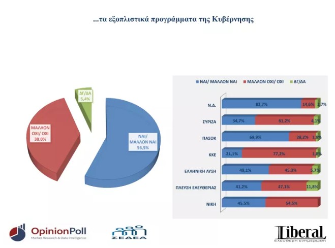 Δημοσκόπηση Opinion Poll