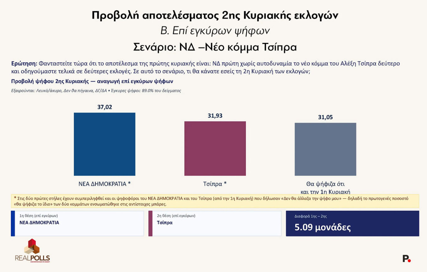 δημοσκόπηση 