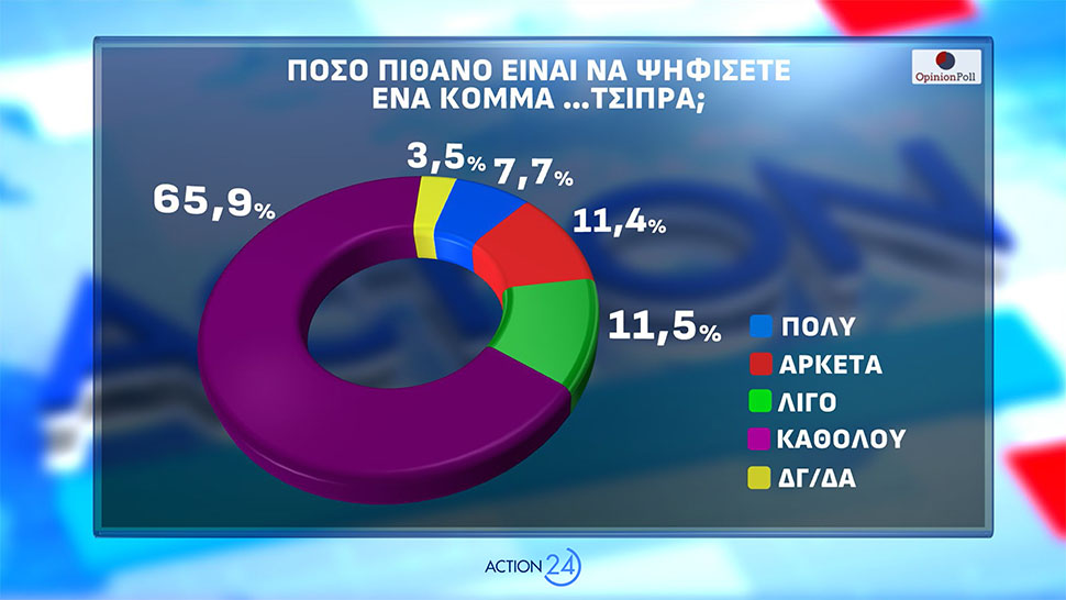 karta
