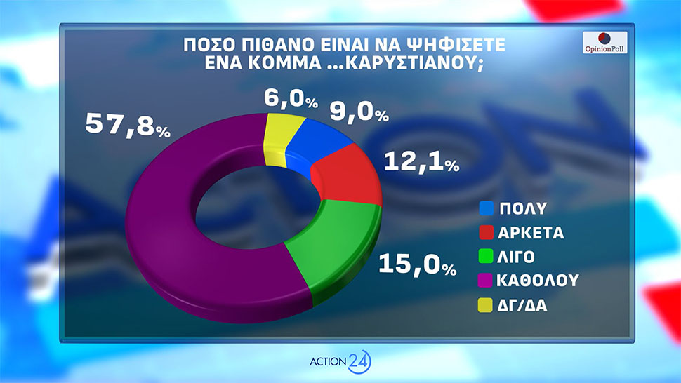 karta