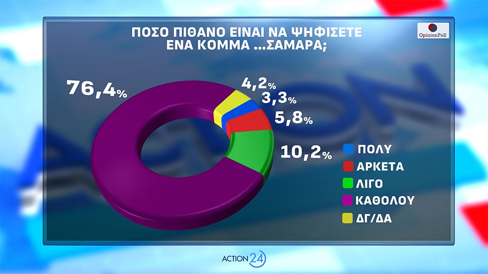 karta