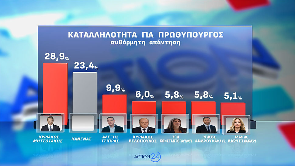 karta