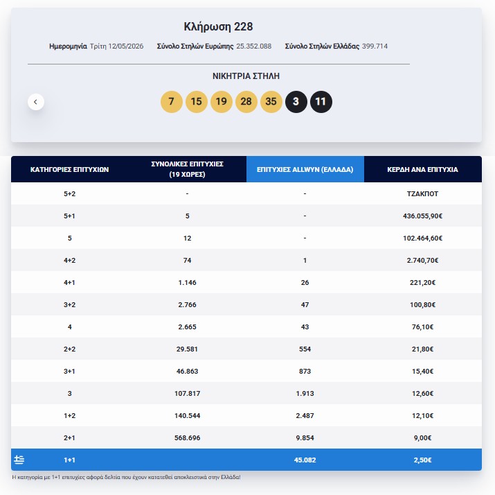 Eurojackpot