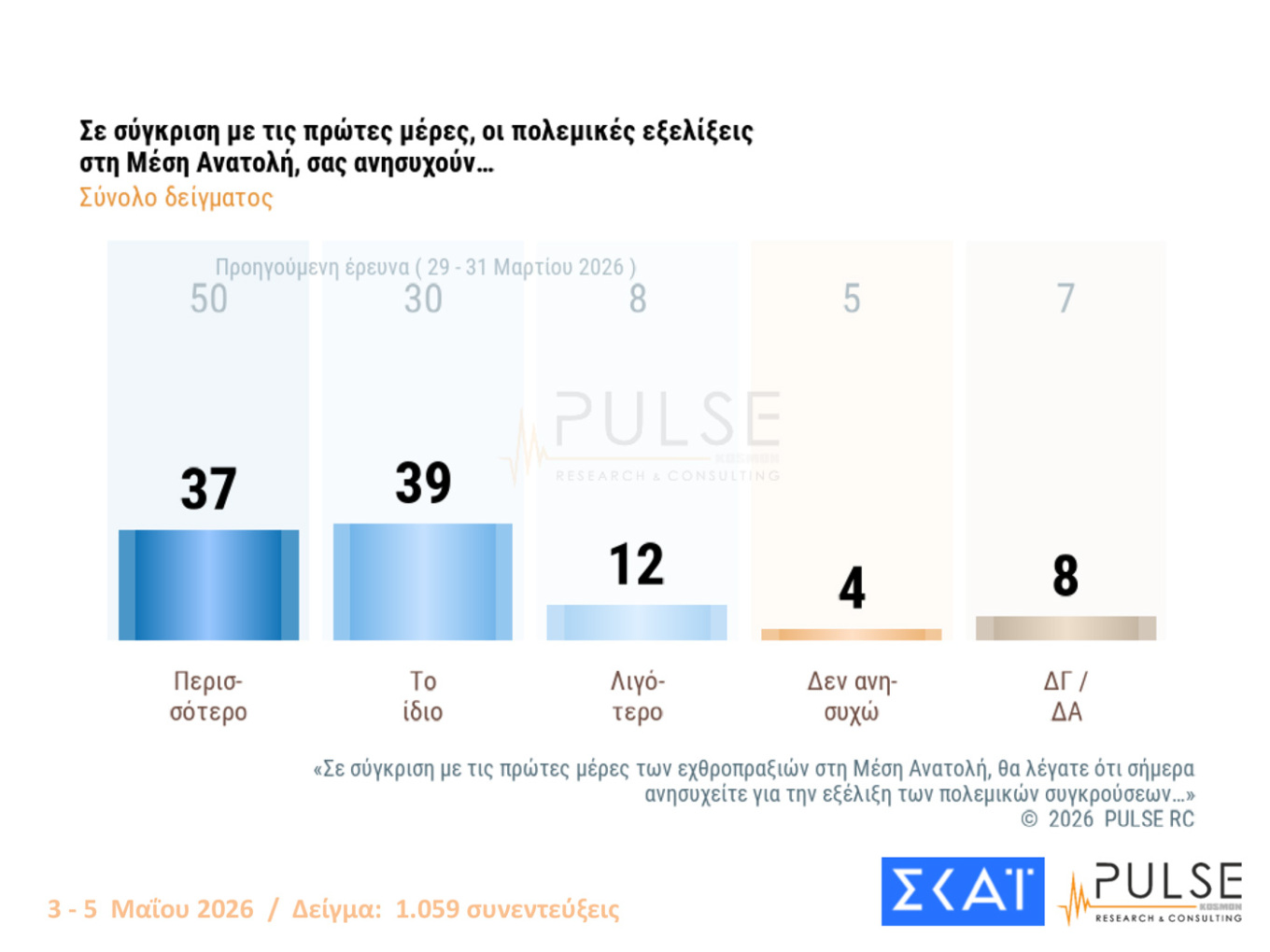 Τι έδειξαν δύο νέες δημοσκοπήσεις