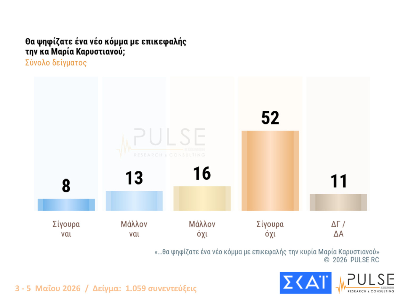 Τι έδειξαν δύο νέες δημοσκοπήσεις