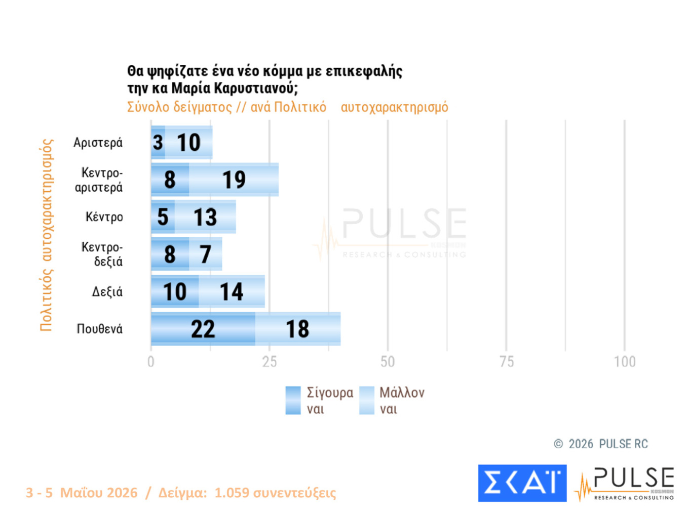 Τι έδειξαν δύο νέες δημοσκοπήσεις