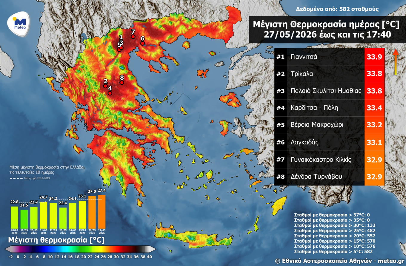 Οι περιοχές όπου η θερμοκρασία ξεπέρασε τους 33 βαθμούς