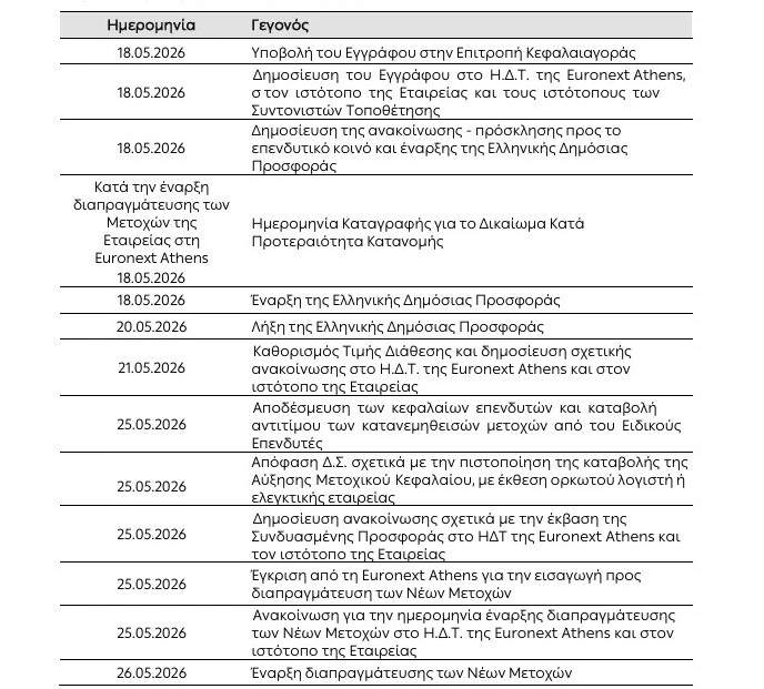 χρονοδιάγραμμα