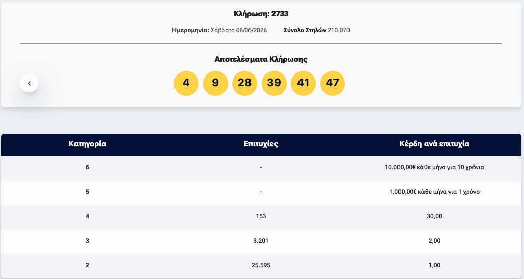 καρτα