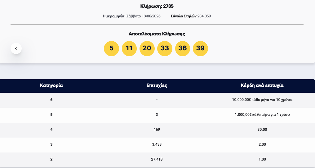 ΚΑΡΤΑ