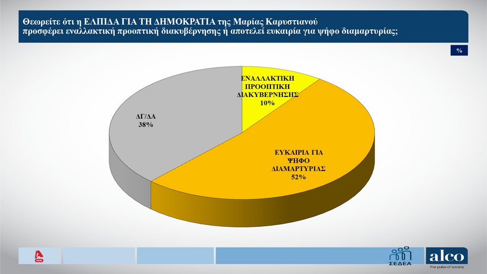 karta