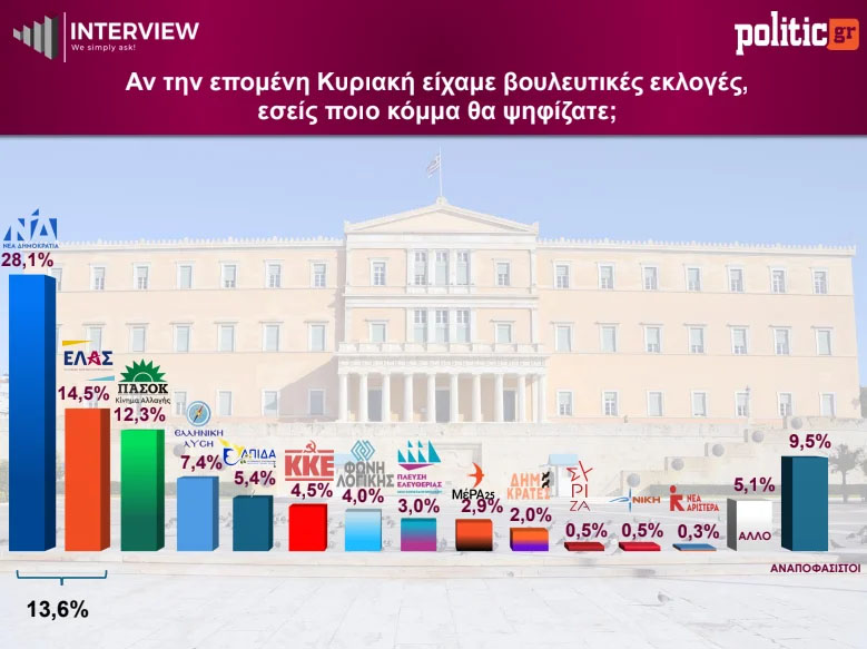 karta