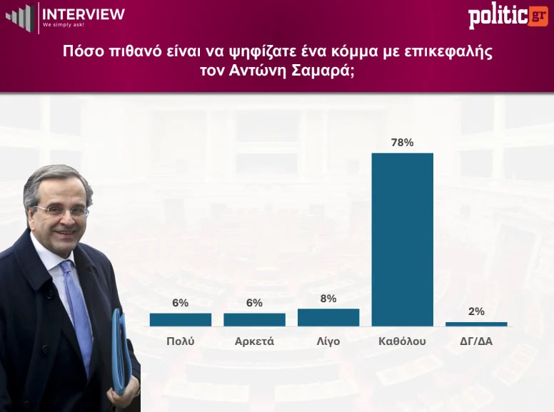 karta