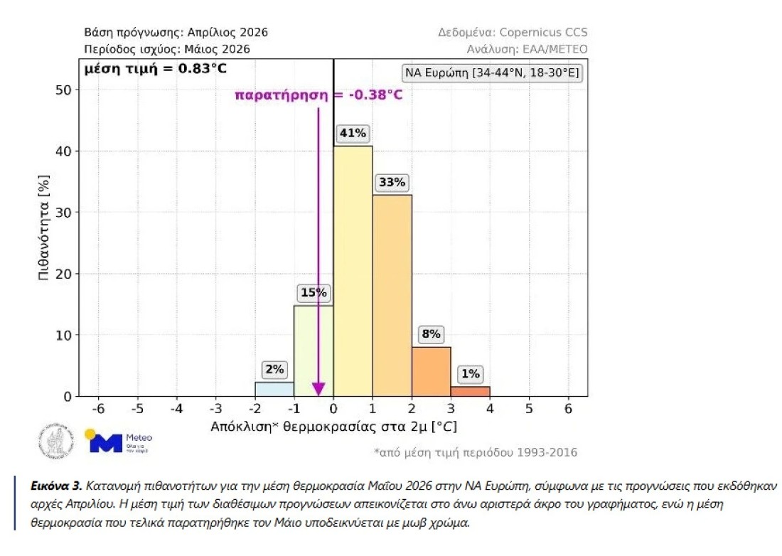 Ο πιο θερμός μήνας των τελευταίων δεκαετιών