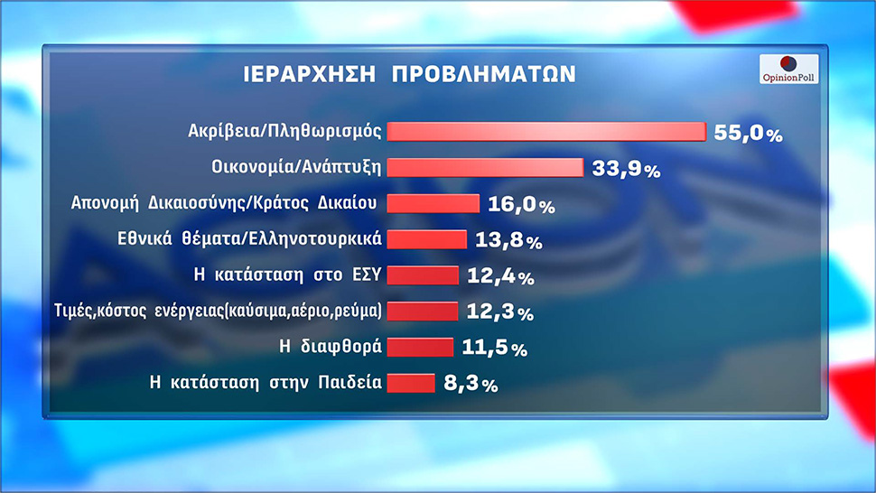 DHMOSKOPHSH