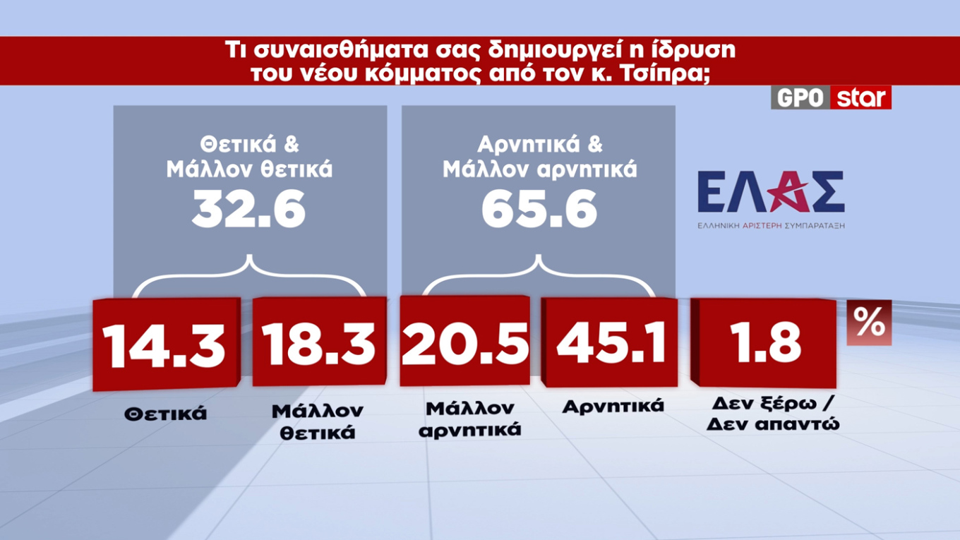 Δημοσκόπηση GPO