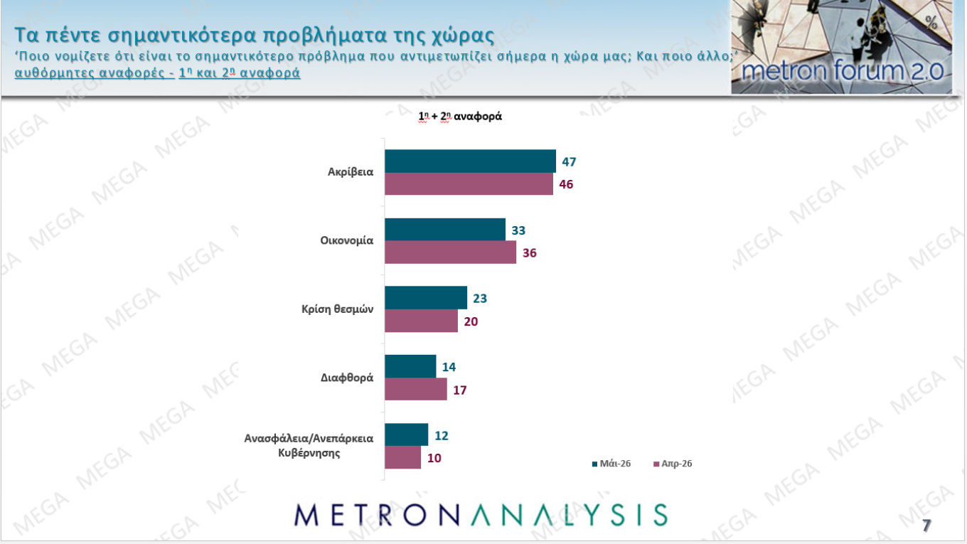 κάρτα