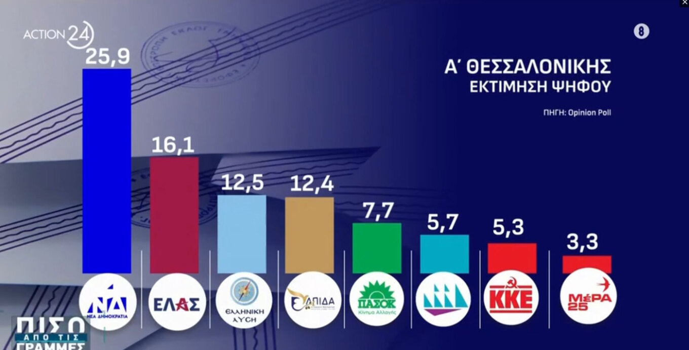 Δημοσκόπηση Opinion Poll: