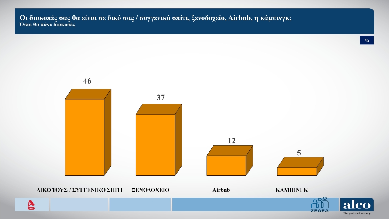 Δημοσκόπηση Alco