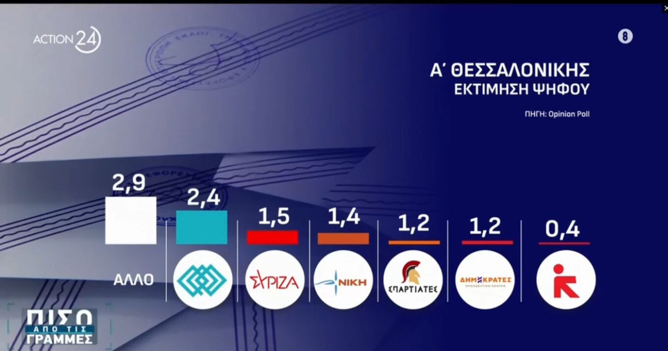 Δημοσκόπηση Opinion Poll: