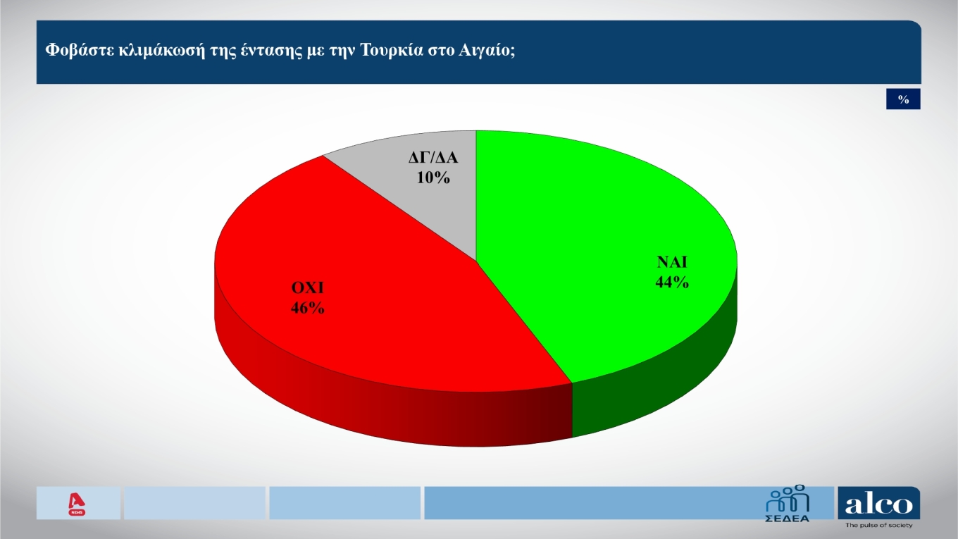 Δημοσκόπηση Alco