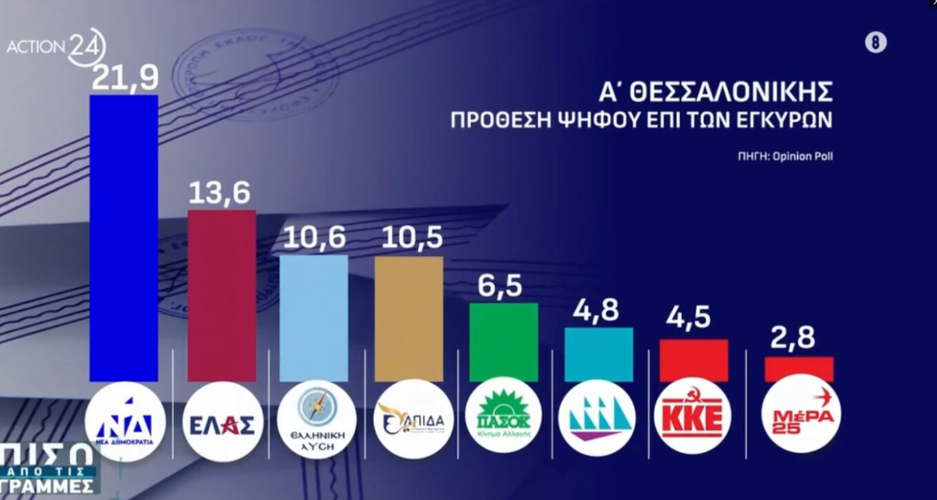 Δημοσκόπηση Opinion Poll: